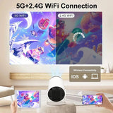 Mini Round Projector | جهاز عرض صغير دائري view 5